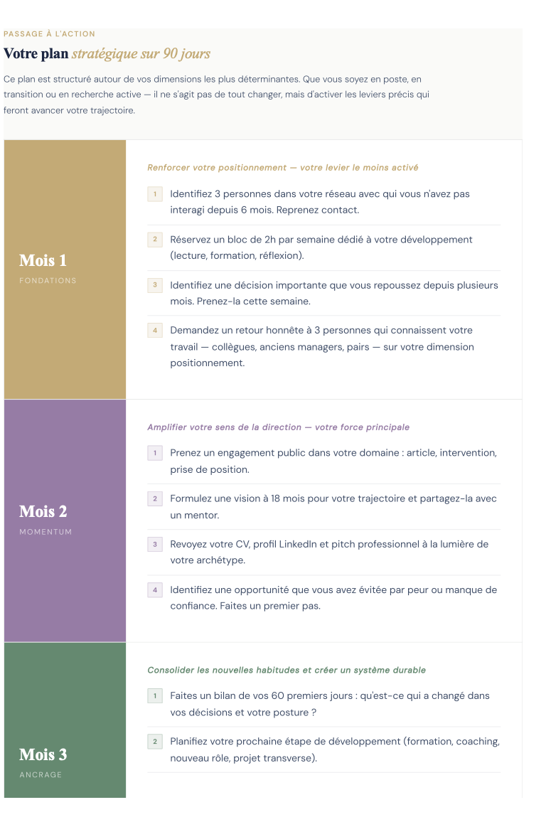 Plan de développement